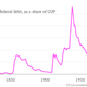 Image for article titled Reinhart and Rogoff’s findings didn’t smell right to anybody with a passing knowledge of US history